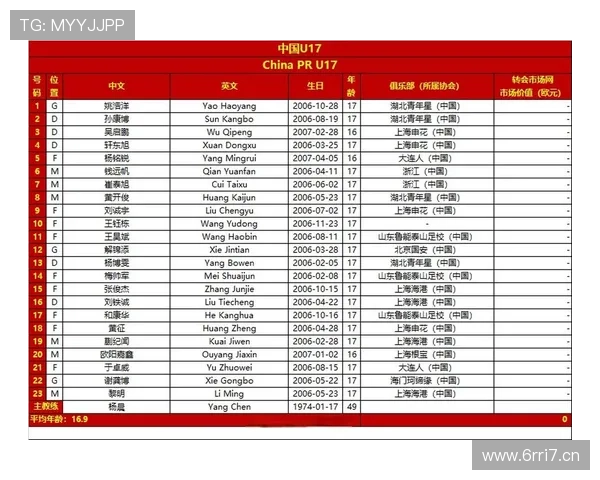 U17国足亚洲杯25人名单公布